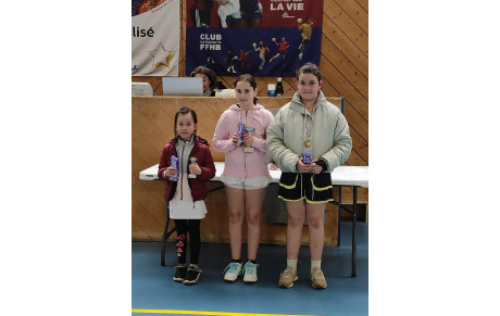  Dernière étape du Circuit Jeunes de La haute Vienne 27-28 avril 2024